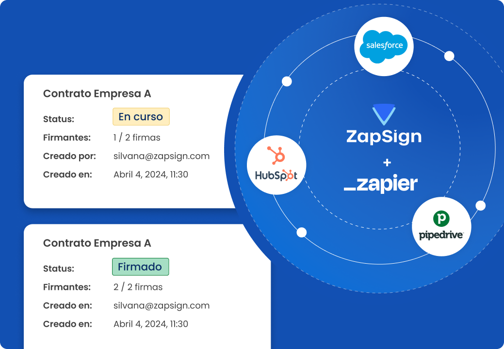 ES - Status documento Zapier